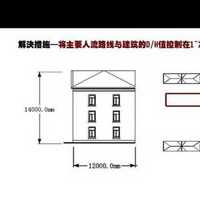 上海公积金装修房子