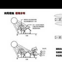 107平米简欧卧室装修效果图